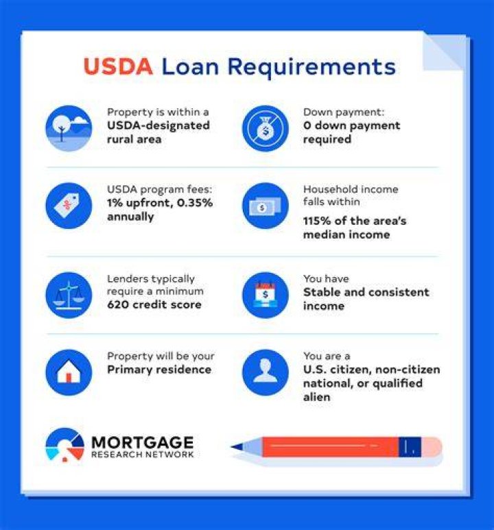Can I get a USDA loan with a 550 credit score