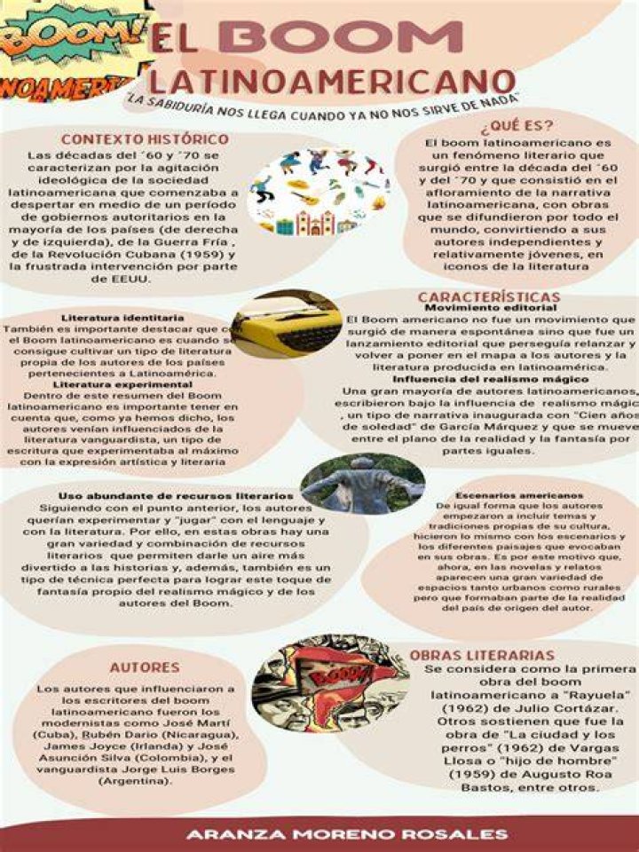 ¿Cuál es el contexto del boom latinoamericano