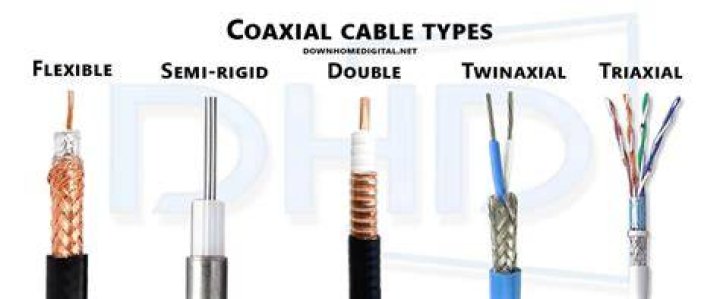 Do different coaxial cables make a difference