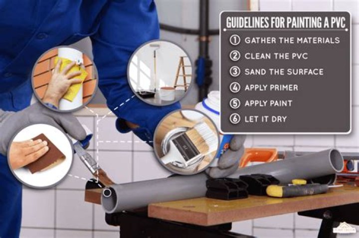 Do you need to Prime PVC pipe before painting