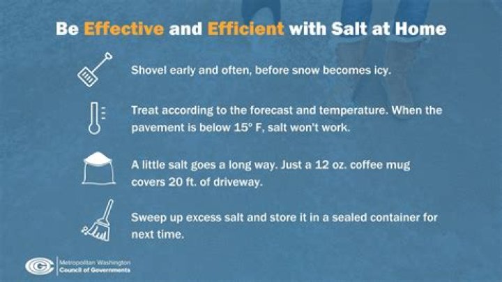 Do you put salt down before or after it snows