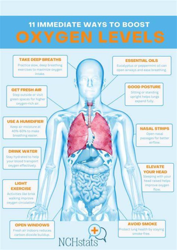 How can you increase oxygen-carrying capacity