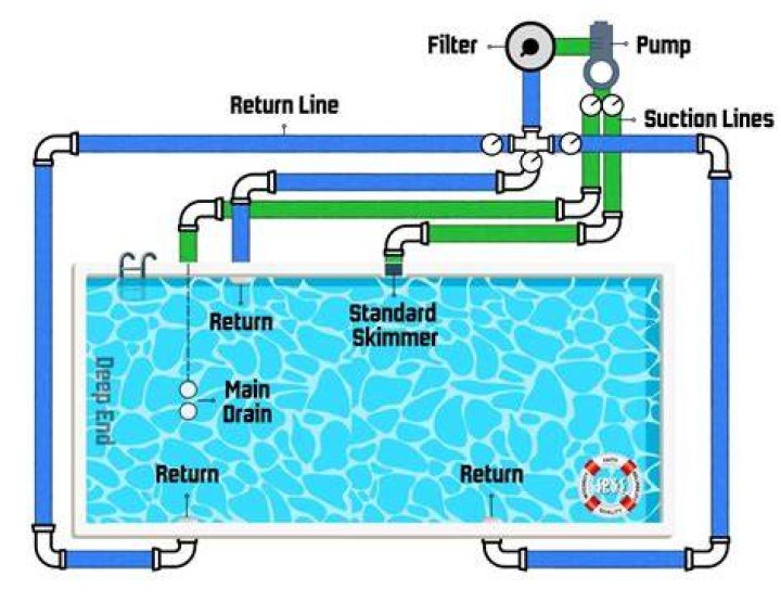 How do I cool down the temperature of my pool