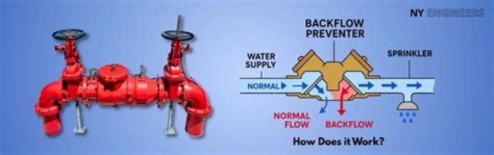 How do I know if my backflow preventer is bad