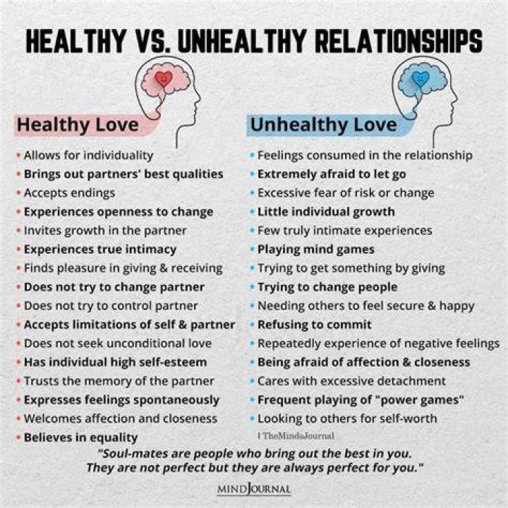 How do I know if my relationship is unhealthy