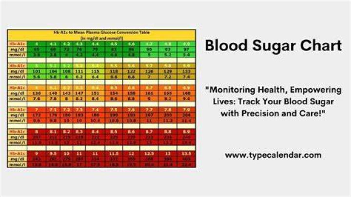 How do I lower my blood sugar level above 300