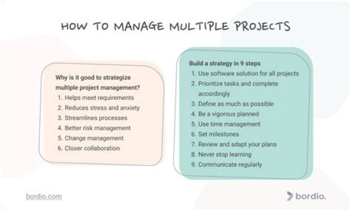 How do you handle dealing with multiple tasks at once interview question