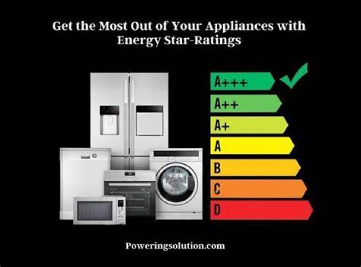 How do you know if appliances are energy star