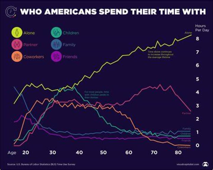 How long do people spend at Maritime Aquarium