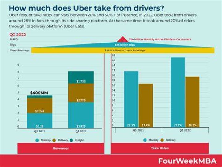 How much do Uber drivers make in Philadelphia