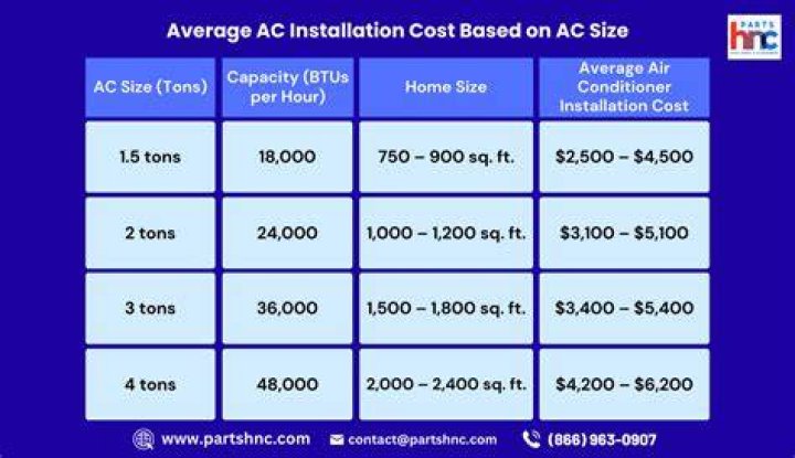 How much does it cost to replace your AC line