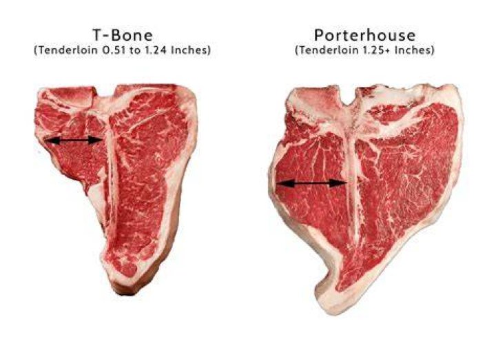 How much does the bone weigh in a porterhouse