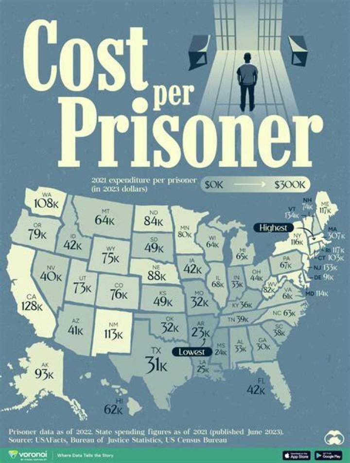 How much does the government spend on prisons
