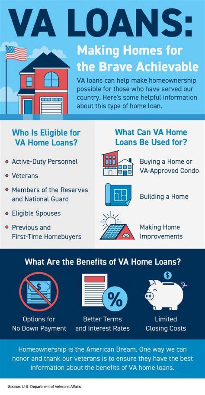 How much does the VA guarantee on a home loan