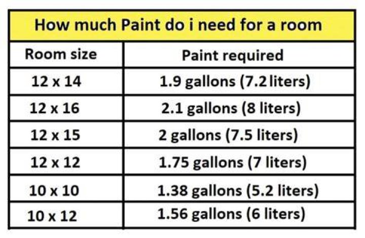 How much paint do I need for an interior door