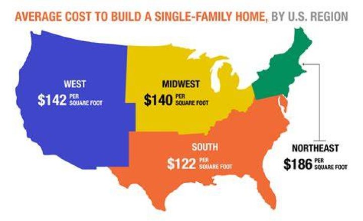 How much should you pay for a lot to build on