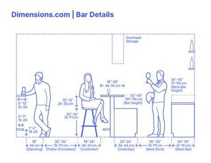 How much space do you need for a basement bar