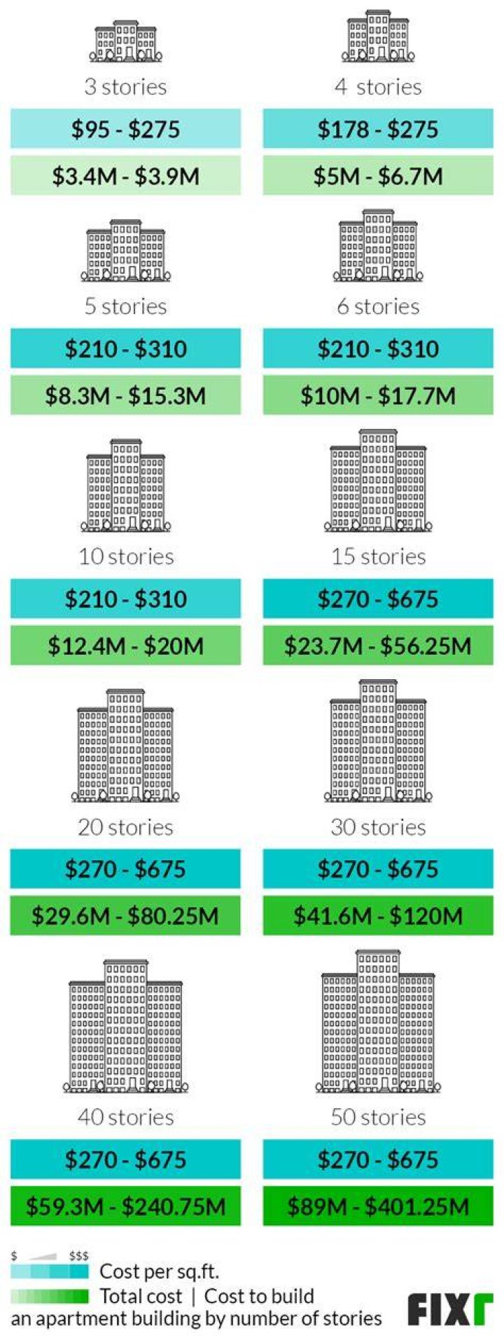 How much would it cost to build a secret room