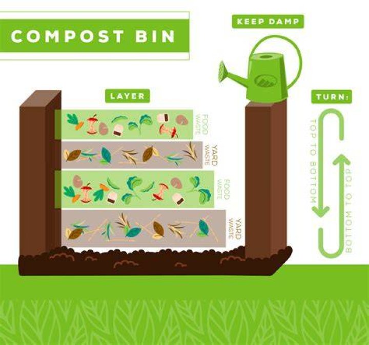 How often should you turn over a compost pile