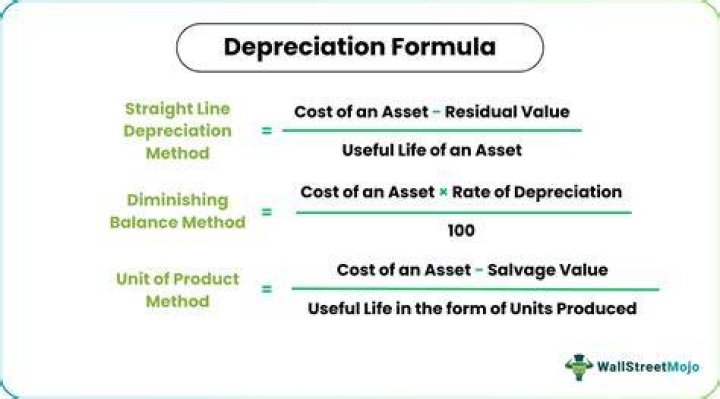 Is depreciation included in net present value