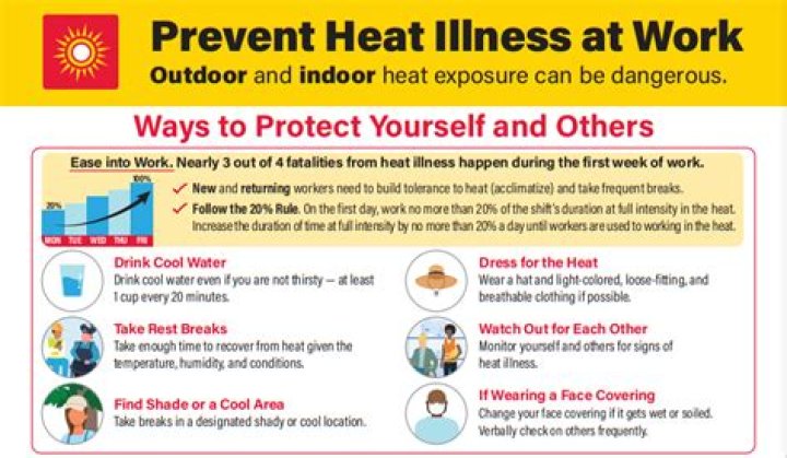 Is it more efficient to leave heat on all day