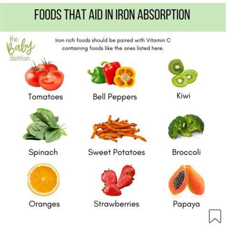 Is it OK to take an iron supplement every day