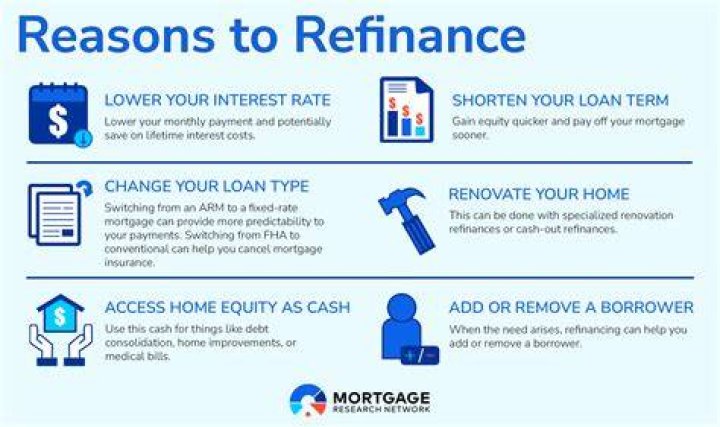 Is refinancing harder than getting a mortgage