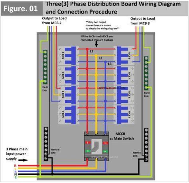 What are the components of distribution panel