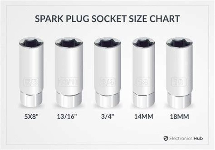 What are the standard spark plug socket sizes