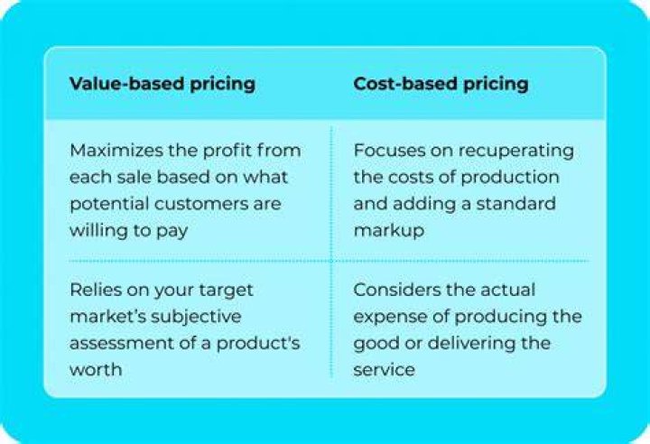 What are the two types of value-based pricing