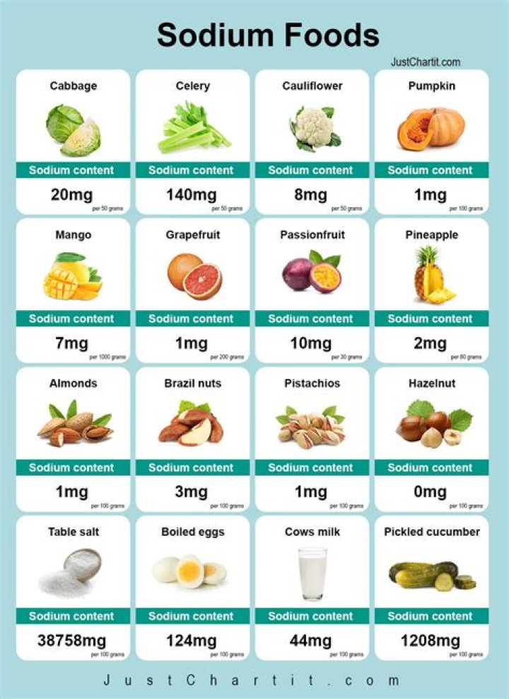 What fruits and vegetables are high in sodium