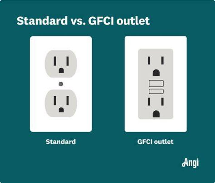 What is a GFCI outlet and where is one needed