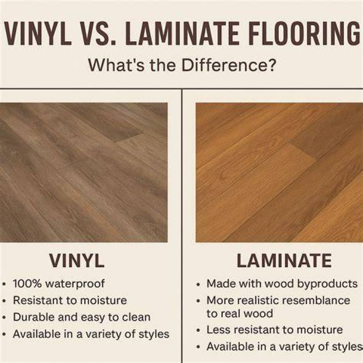 What is better for basement vinyl or laminate