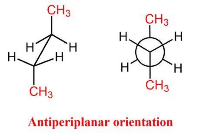 What is meant by anti-periplanar in chemistry