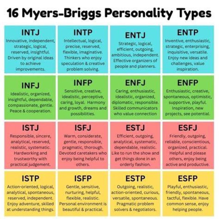 What is Myers-Briggs personality types theory