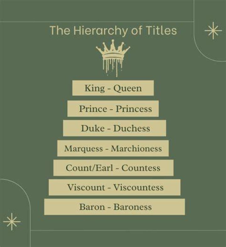 What is the difference between a lord and Sir