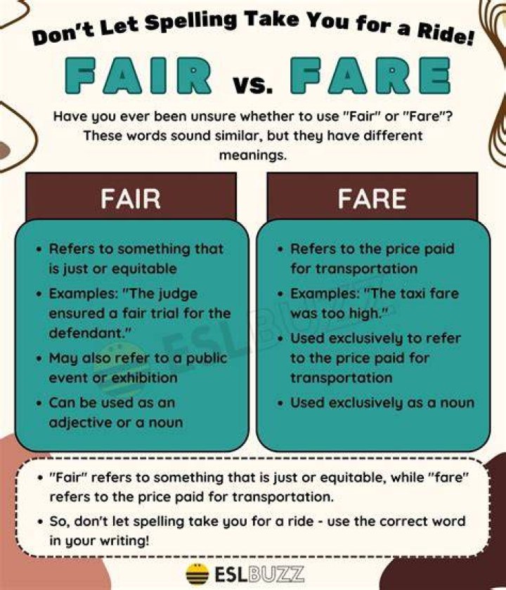 What is the difference between fare and price
