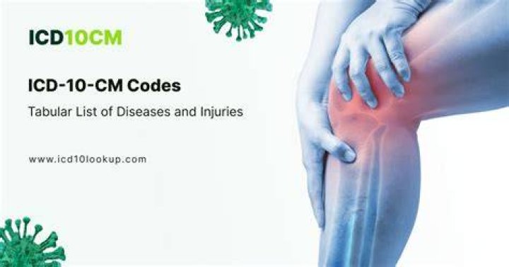 What is the ICD-10 code for muscle spasticity