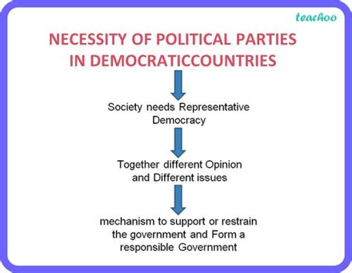 What is the primary goal of political parties