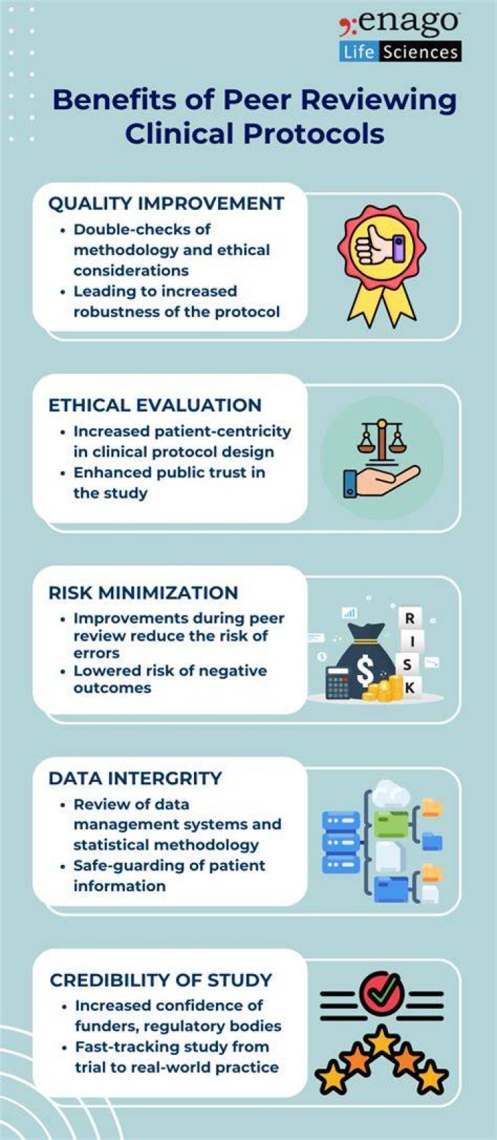 What is the purpose of peer review in nursing
