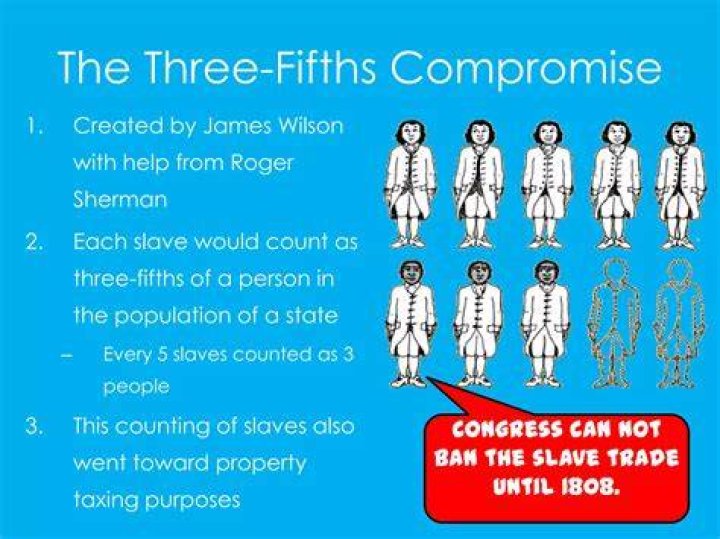 What issue led to the Three-Fifths Compromise