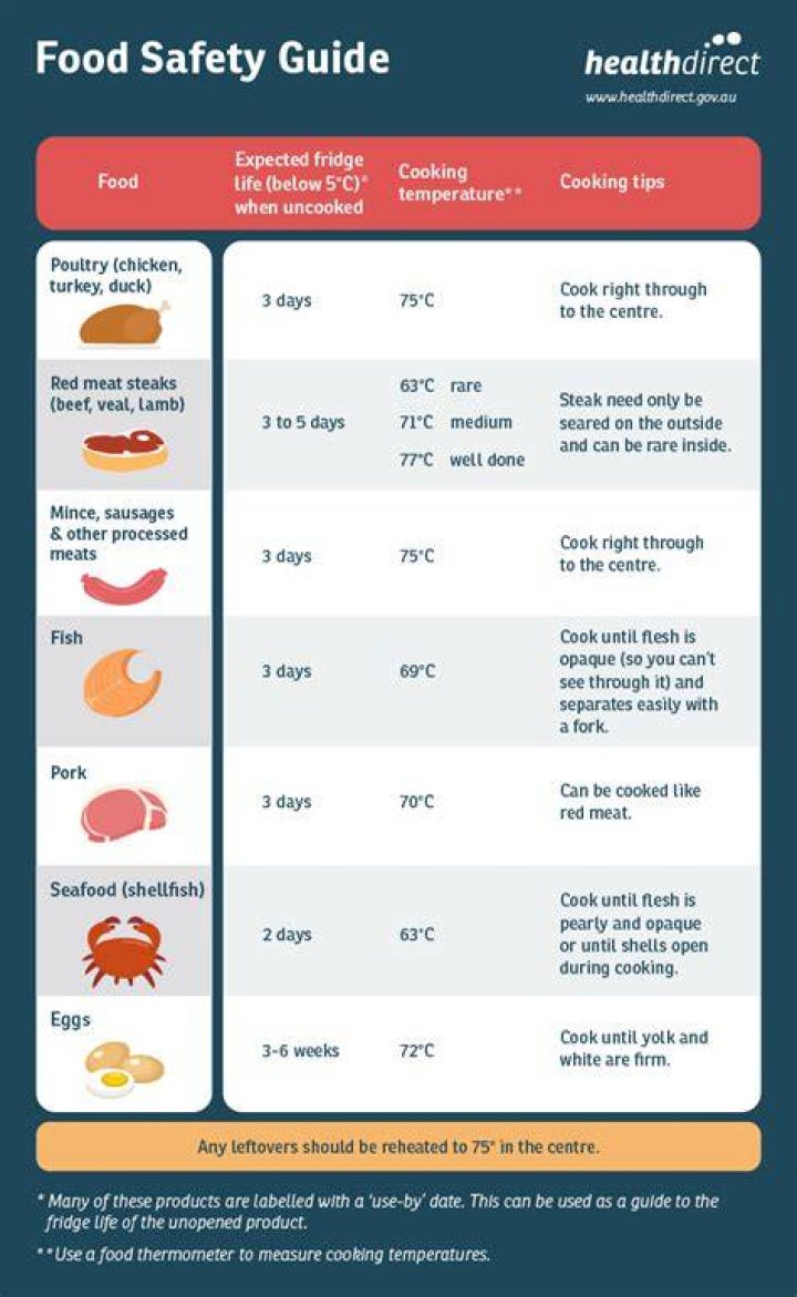 Which foods can be stored at room temperature