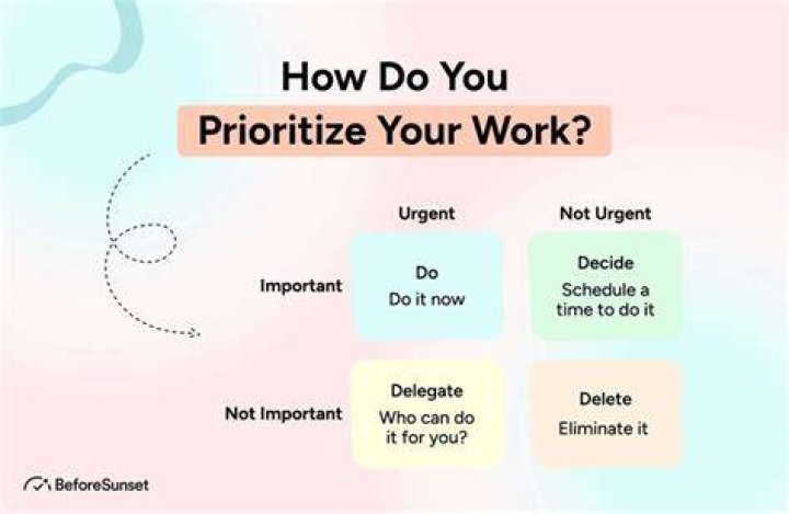 Which is an example of prioritizing your work