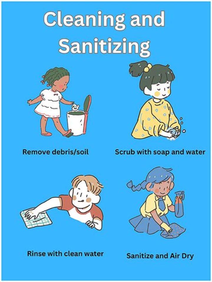 Which is the correct order of steps for cleaning and sanitizing Servsafe