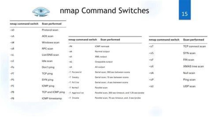 Which Nmap command is used for file exclusion